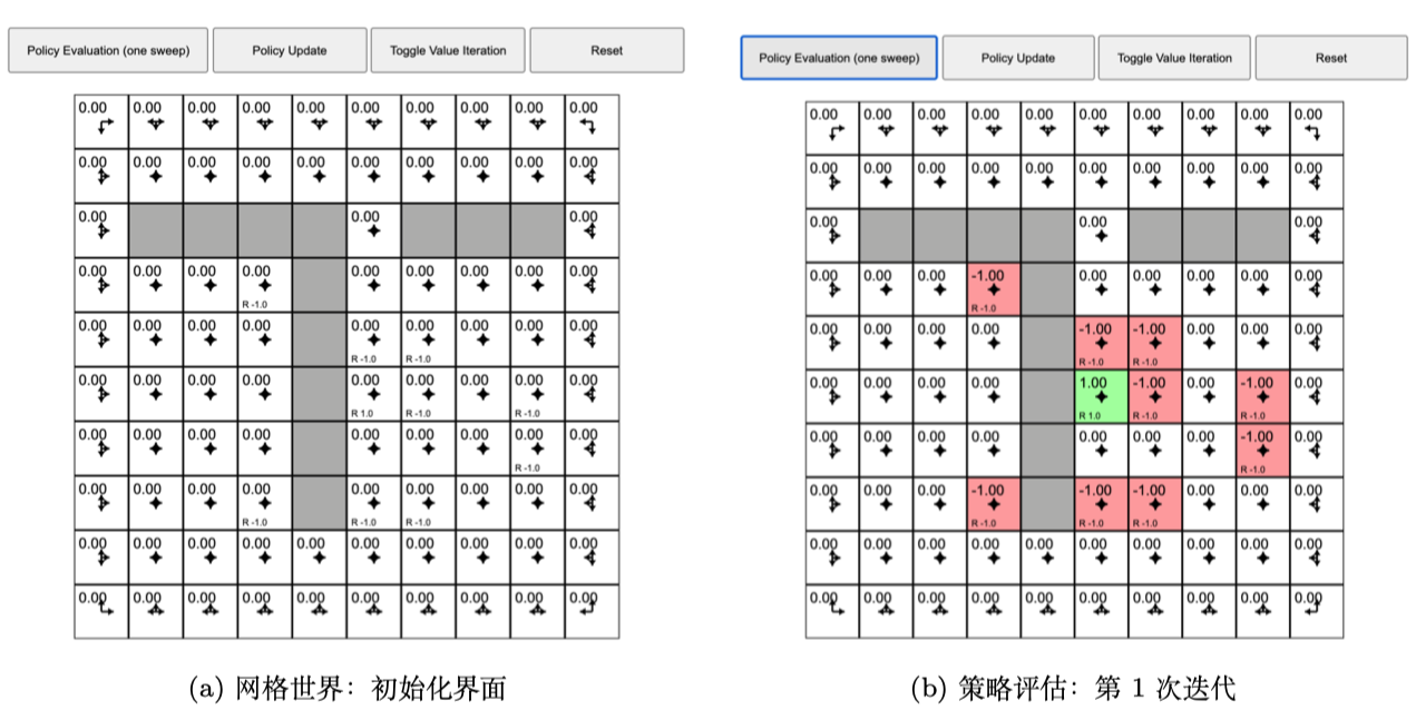 图 2.19 网格世界:动态规划示例