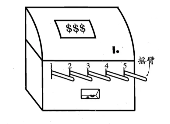 图 1.23 K-臂赌博机图示