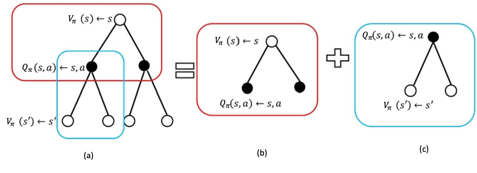 图 2.11 状态价值函数的计算分解