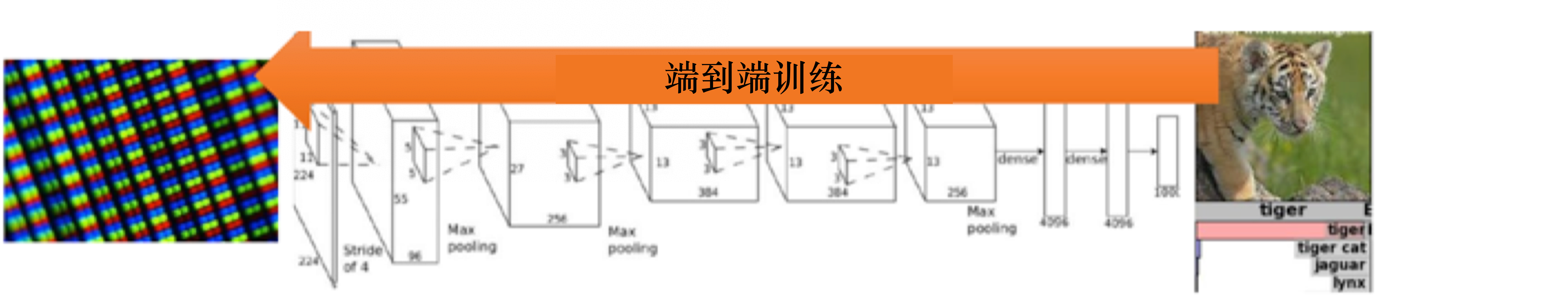 (b)深度计算机视觉