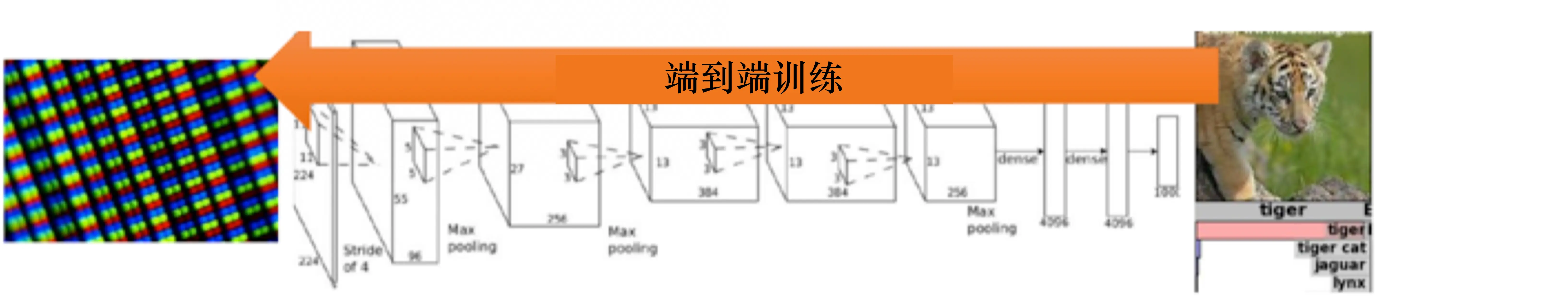 （b）深度计算机视觉