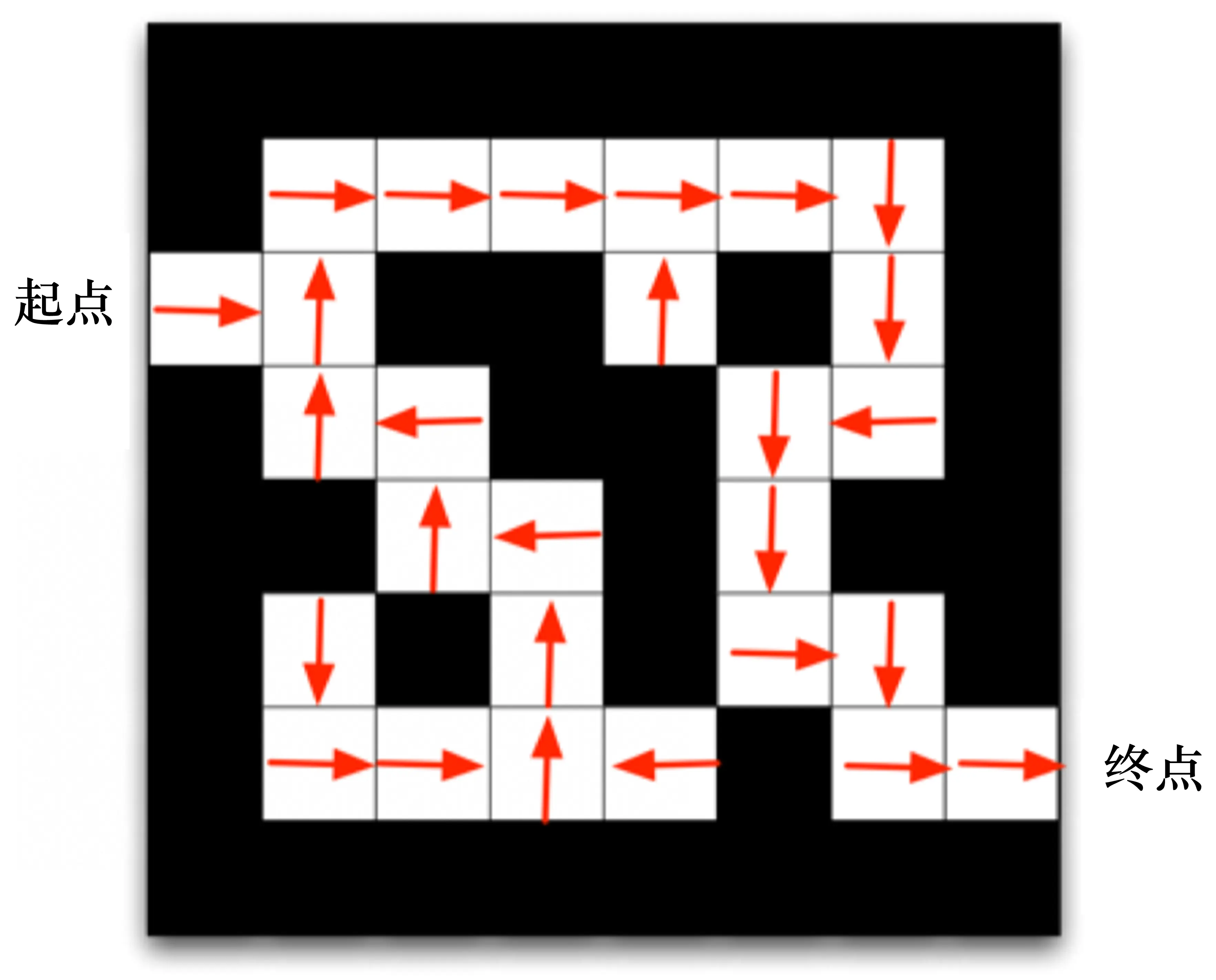 图 1.17 使用基于策略的强化学习方法得到的结果