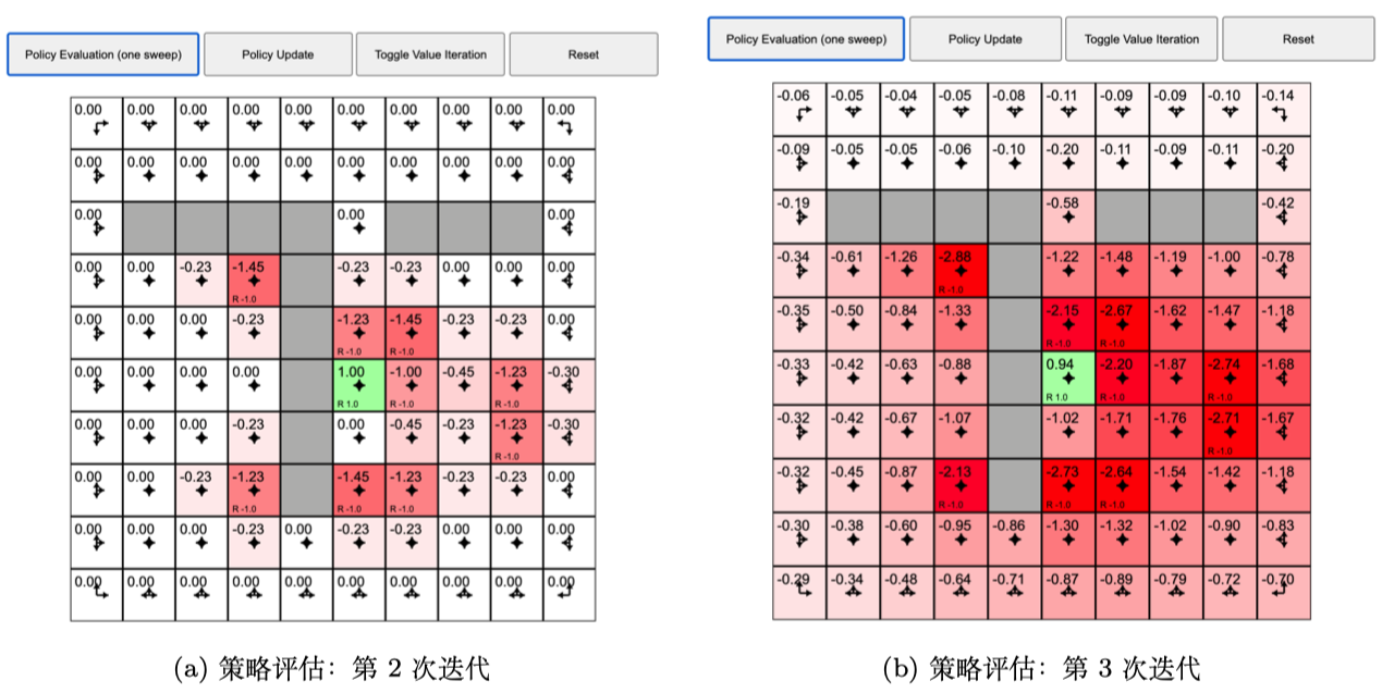 图 2.20 网格世界:策略评估过程示例