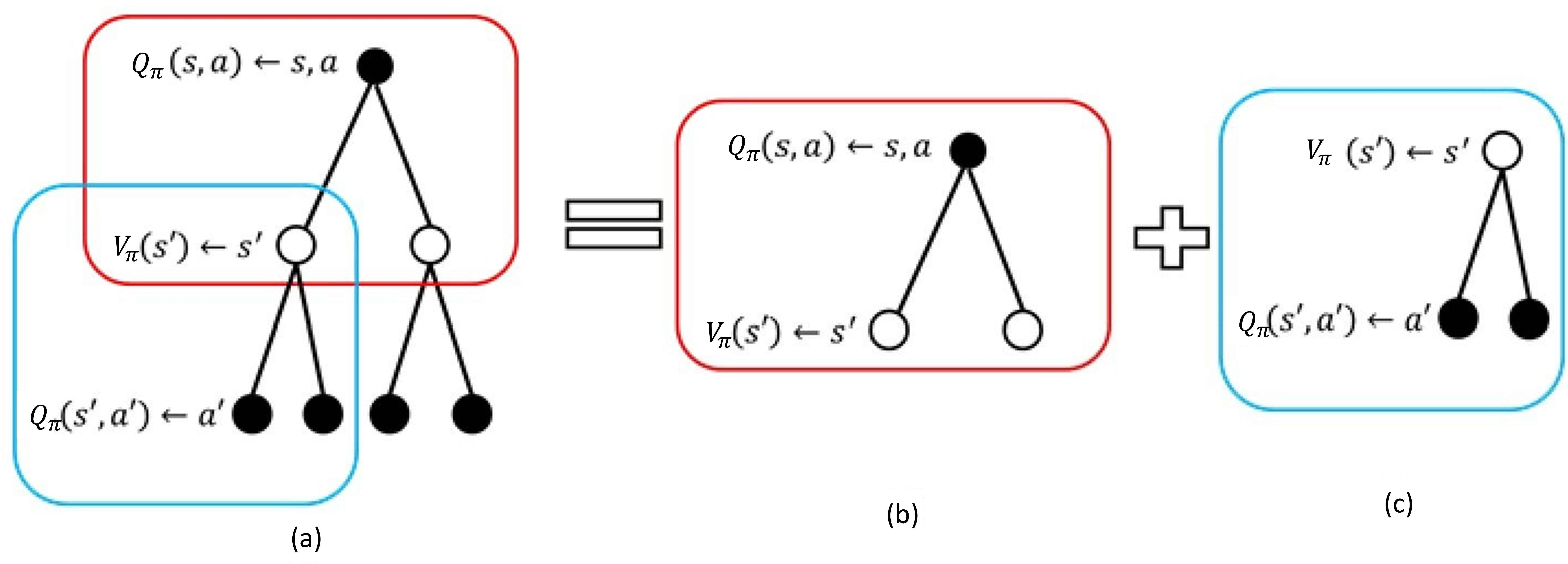 图 2.13 Q函数的计算分解