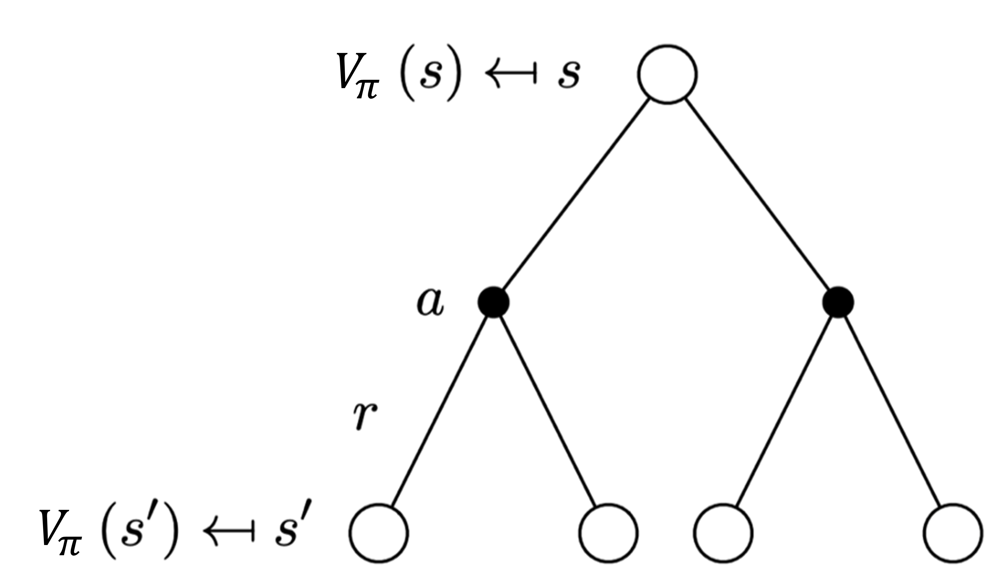 图 2.10 V_\pi 备份图
