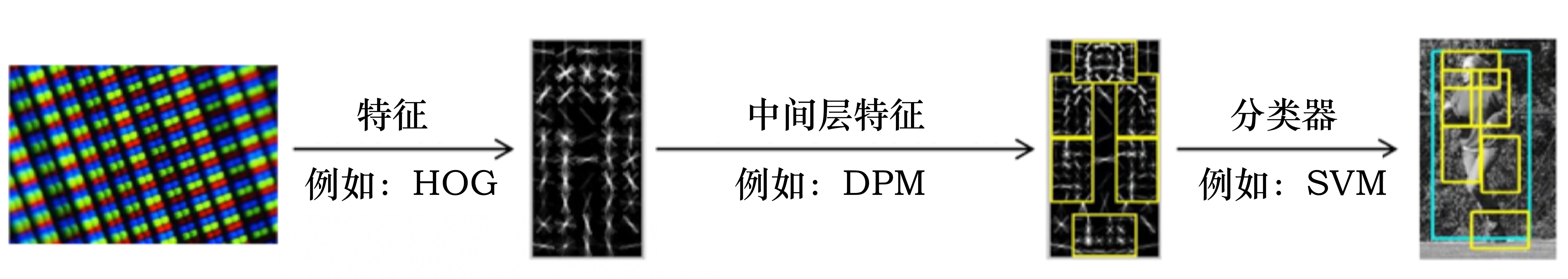 (a)传统的计算机视觉