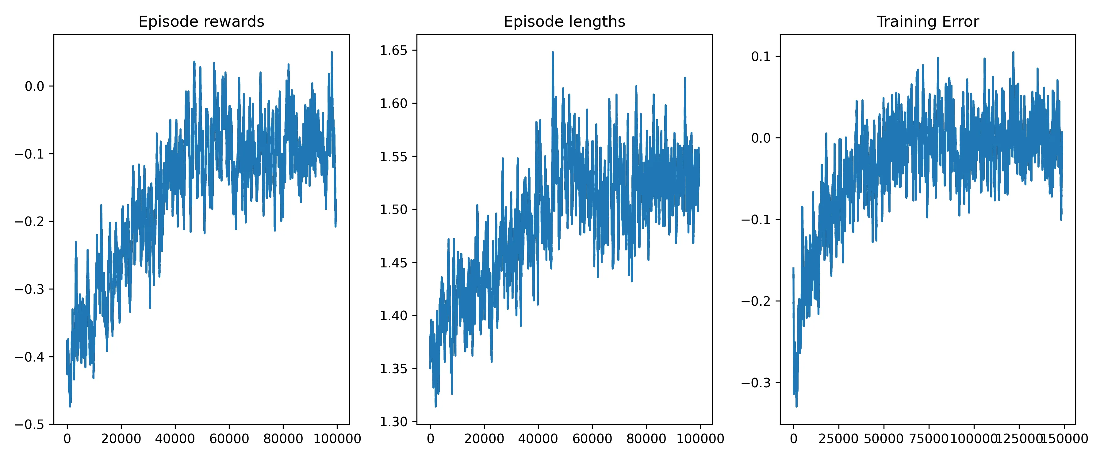 Blackjack-v1训练过程